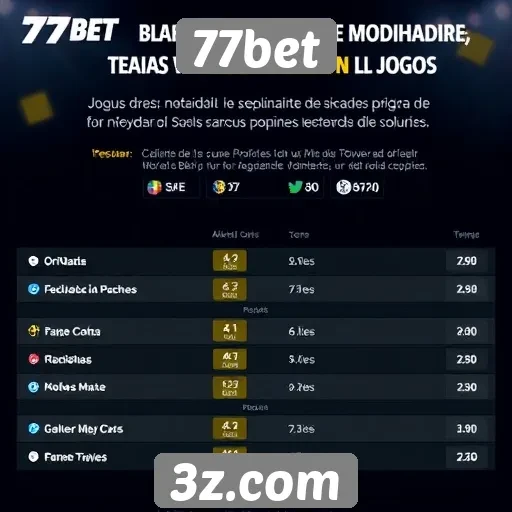 Popularidade das modalidades de jogos na 77bet